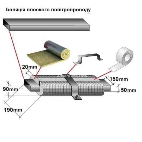 Повітропровід прямокутний Darco KP 200х90 мм, 1м