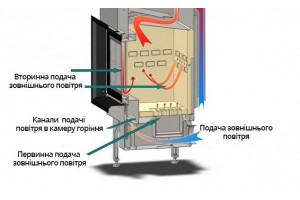 Як економно обігріти будинок каміном?
