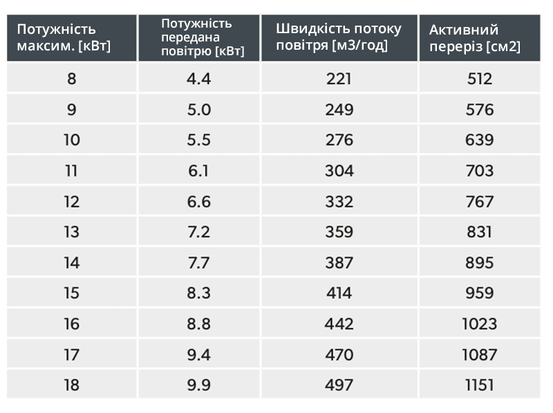 кяка площа перетину решітки має бути